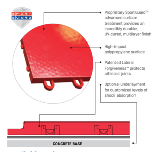 Sport Court Response HG flooring specifications